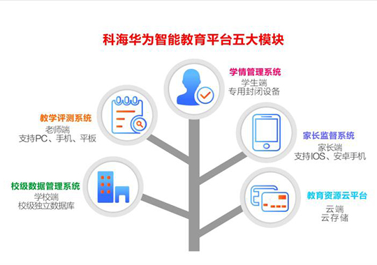 為什么要建立智慧校園？